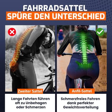 ANFIL® Велосипедне сідло - Максимальний комфорт - Ергономічне сідло з Memory Foam 3.0 для жінок та чоловіків - Зручне та м'яке - з оптимізованим розподілом тиску для тривалих поїздок