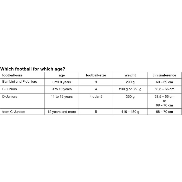 М'ячі для футболу Uhlsport Team - тренувальні м'ячі для команди, дитячі та дорослі, розміри 3, 4, 5, білі/темно-сині/блакитні