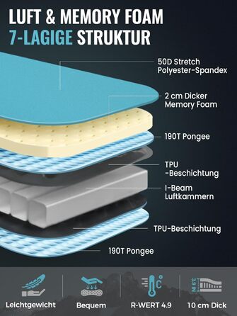 Кемпінговий килимок KingCamp R4.9 з memory foam, 10см, 4-сезонний, надувний, для кемпінгу та подорожей, блакитний