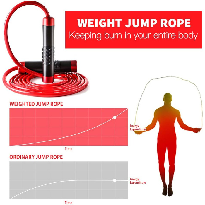 Стрибкове канат 1LB з алюмінієвою ручкою та канатом 9 мм - ідеально для фітнесу, схуднення, кросфіту, боксу, ММА, Double Unders, функціонального кор, боксерських тренувань, дітей та дорослих