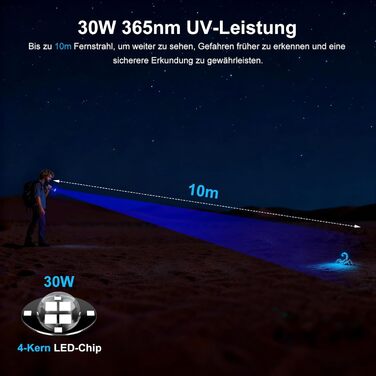 Ліхтарик ультрафіолетовий Shadowhawk 365nm 30W з фільтром, USB-зарядний, для виявлення сечі тварин, смоли, скорпіонів, перевірки банкнот, з LCD-дисплеєм