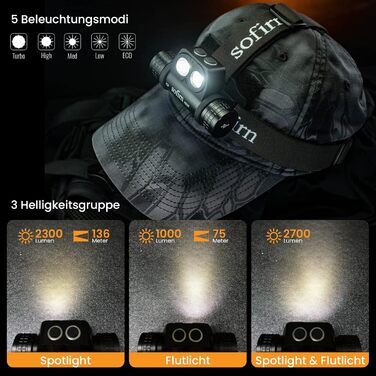 Sofirn HS20 - LED налобний ліхтар 2700 люмен, перезаряджуваний, з двома світлодіодами, 5 режимів яскравості, для кемпінгу, бігу, HS20 Kit