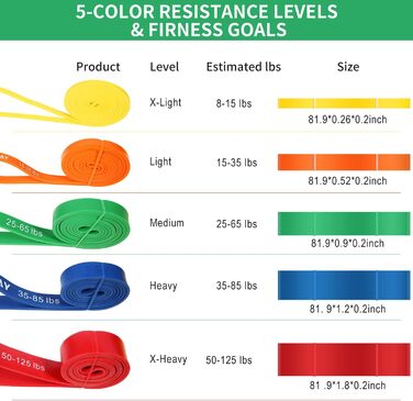 Гумові стрічки для фітнесу та розтяжки, набір для Crossfit та домашніх тренувань, різні рівні опору (3,6–56,7 кг) + додаткова жовта (4,5–11,3 кг)