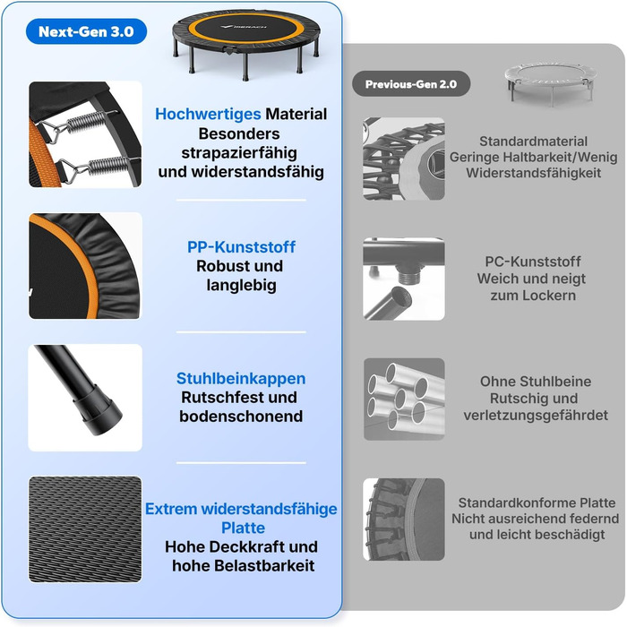 Міні-трамплін MERACH 102/122 см - фітнес-трамплін, до 150 кг, без ручки