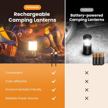 LED кемпінгові ліхтарі 2 шт., 5000mAh, перезаряджувані, водонепроникні, 3 кольори, для кемпінгу, намету, дому