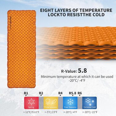 Каремат Naturehike Thermal 5.8 R-Wert для кемпінгу, самонадувний, 183x64 см (Помаранчевий)