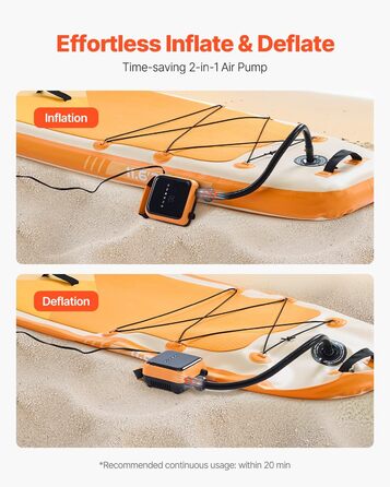 Електрична SUP-насос VEVOR з USB-виходом, 2-ступенева автоматична насос для надувних SUP, наметів, 40 PSI, 12V DC, LED-підсвічування