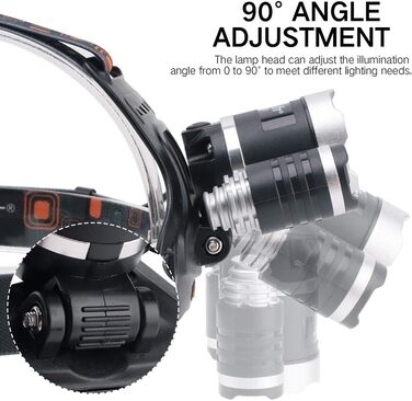 BESTSUN Головний ліхтар налобний світлодіодний перезарядна червоне світло налобний ліхтар USB 5000 Люмен для полювання, роботи, кемпінгу, риболовлі та нічного полювання (біле та червоне світло)