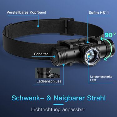 Sofirn HS11 - LED налобний ліхтар, перезарядна, з регулюванням фокусу, 5 режимів, для туризму, ремонту, бігу, кемпінгу та надзвичайних ситуацій