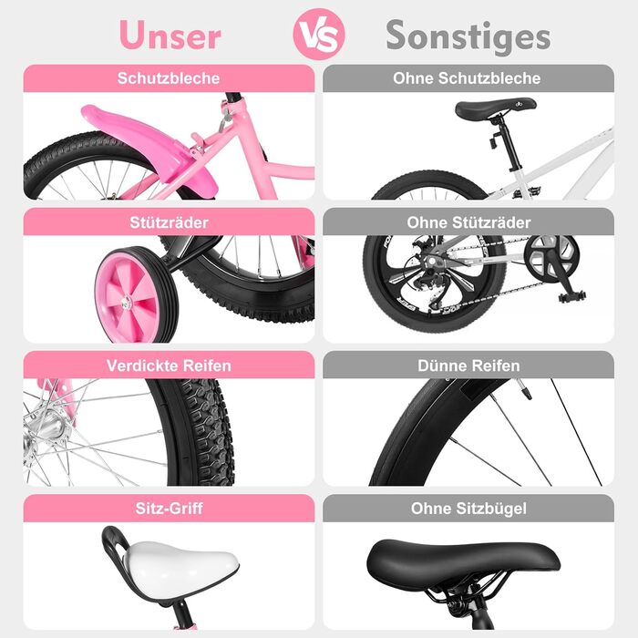 Дитячий велосипед 16 дюймів для дітей 5-8 років, рожевий, з додатковими колесами, регульоване сідло та кермо