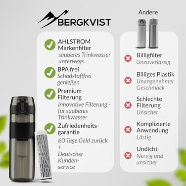 Пляшка-фільтр для води BERGKVIST FJÄLLKLAR 500 мл чорна — туристична фляга з фільтром AHLSTROM для чистої питної води, кемпінгу, походів, виживання