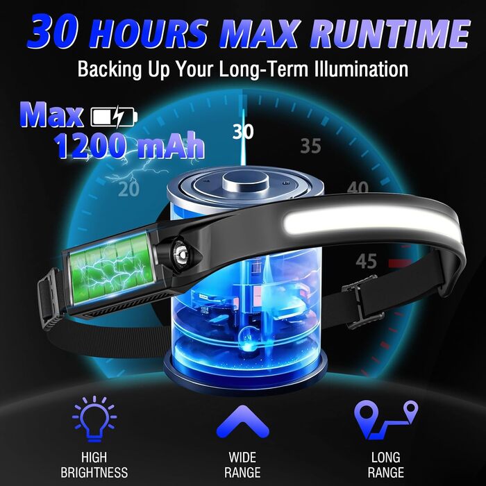 LED налобний ліхтар, перезаряджається, 2000 люменів, 5 режимів, 1200mAh, 230°, водонепроникний IPX4, для кемпінгу, бігу, риболовлі, 2 шт.