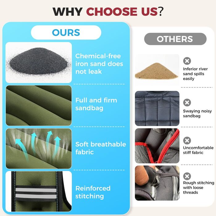 Вага для тренувань BAGAIL: регульований обхват грудей, практична кишеня, наповнена залізяним піском, ідеальна для фітнесу, йоги та аеробіки (зелена, 10 кг)