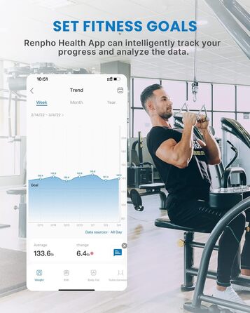 Ваги RENPHO для тіла з аналізом складу, Bluetooth, 180 кг, аналіз жиру, BMI, м'язова маса