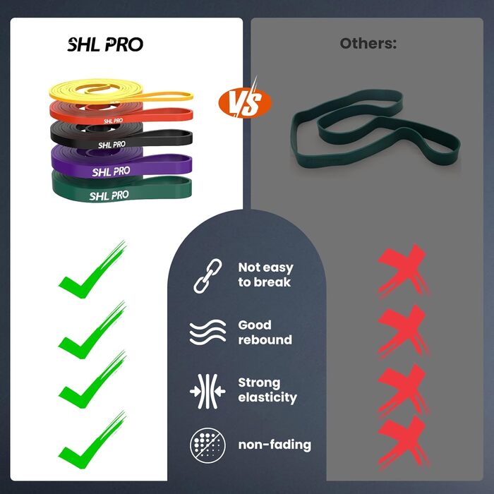 Набір еластичних стрічок для фітнесу та реабілітації (5 шт.)