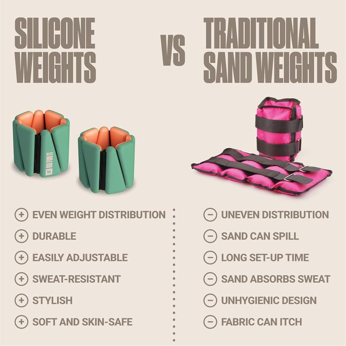 Набір обтяжувачів для зап'ястя та щиколоток Sportbit (2 шт по 0,5 кг) – для ходьби, бігу, йоги, пілатесу, зелені