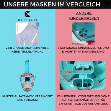 Дитяча маска для снорклінгу Khroom, 3+ роки, повне обличчя, рожева | Перевірена TÜV, безпечна CO2 | з сумкою