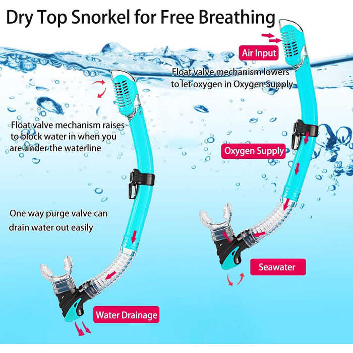 Набір для снорклінгу для дорослих з ластами, маскою та сухим снорклом, у комплекті сумка