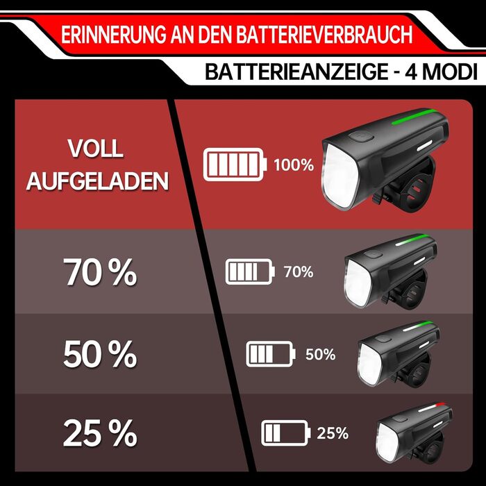 LED велосипедне освітлення: комплект 100 Lux, сертифікований StVZO, USB зарядка, водонепроникність IPX5, переднє та заднє світло з функцією гальмування