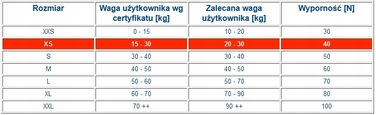 Рятувальний жилет Aqua-sport Aqua 100N, р. XXS (10-25 кг)