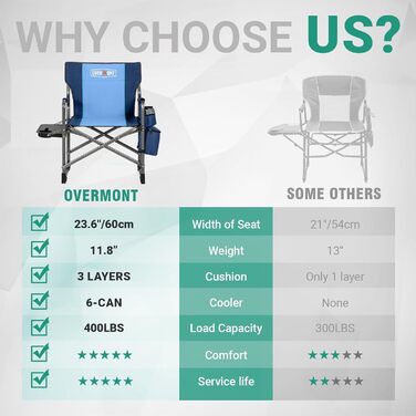 Крісло для кемпінгу OVERMONT: складне, з бічним столиком та сумкою-холодильником, до 180 кг, блакитне