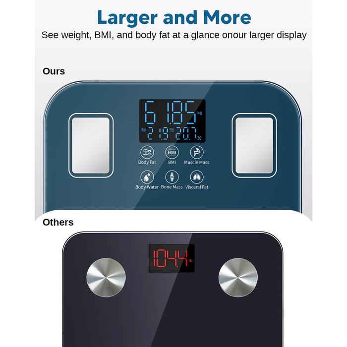 Ваги для тіла Arboleaf з USB зарядкою: аналіз жиру, м'язів, BMI та 14 показників. Цифрові ваги до 180 кг з LED-дисплеєм