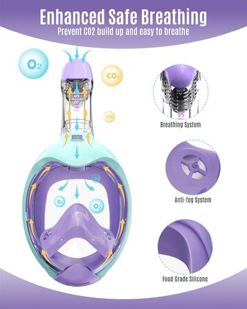 Маска для снорклінгу дитяча G2RISE® повнолицьова, антифог, з клапаном CO2, сухе горло, фіолетово-зелена