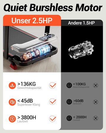 UMAY Бігова доріжка з нахилом 15%, біговий килимок для дому, складаний, з трійною амортизацією та пультом дистанційного керування, максимальне навантаження 136 кг, нахил 15%