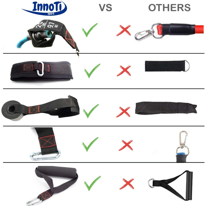 Еластичні стрічки InnoTi для фітнесу: набір для нарощування м'язів, домашні тренування, стрічки-експандер з латексу, м'які петлі та дверний анкер, 45-68 кг