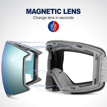 Одоланд Скі-маска для сноуборду та лиж для жінок та чоловіків з 2 змінними лінзами та чохлом, антизапітніння, захист від УФ-випромінювання, сумісна з шоломом, для дівчат та жінок, чоловіків для сноуборду та лиж (Королівський синій (VLT 15%))