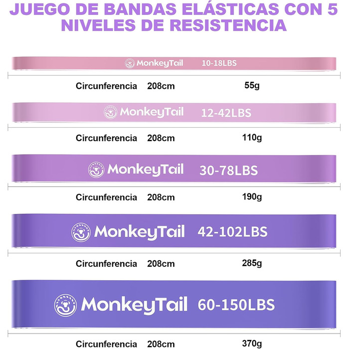 Набір гумових еспандерів MonkeyTail 5 рівнів опору для фітнесу, йоги та силових тренувань (фіолетово-рожевий) + анкер для дверей + ручки, унісекс