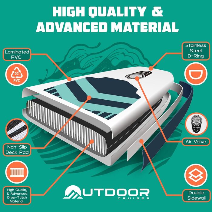 SUP дошка надувна OutdoorCrusier Ultra-Portable, блакитна (Карибське море) - комплект з аксесуарами, міцна, нековзка