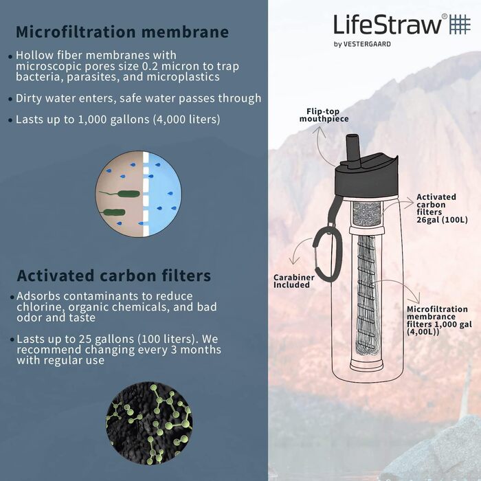 Пляшка-фільтр LifeStraw 1 л, пластикова, 2-ступенева, прозора
