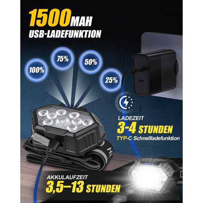 LED налобний ліхтар налобний ліхтар, перезаряжається, 9 LED, 1500mAh, кут нахилу 45°, 4 режими світла з датчиком руху, червоне світло, водонепроникний IPX4, для бігу вночі, піших прогулянок, кемпінгу, риболовлі, чорний