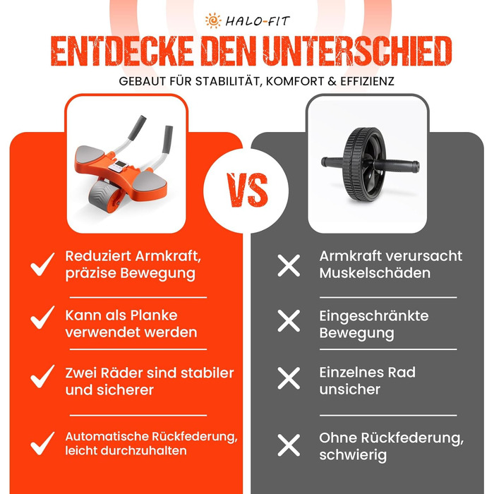Ролер для пресу HALOFIT - ергономічний тренажер для всього тіла | Ролик для пресу з пружиною | Колесо для пресу | Ролер для пресу HALOFIT | Тренажер для кора