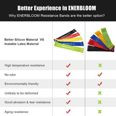 Гумові еспандери Enerbloom для фітнесу: 5 стрічок для ніг, сідниць, йоги, силових тренувань та реабілітації