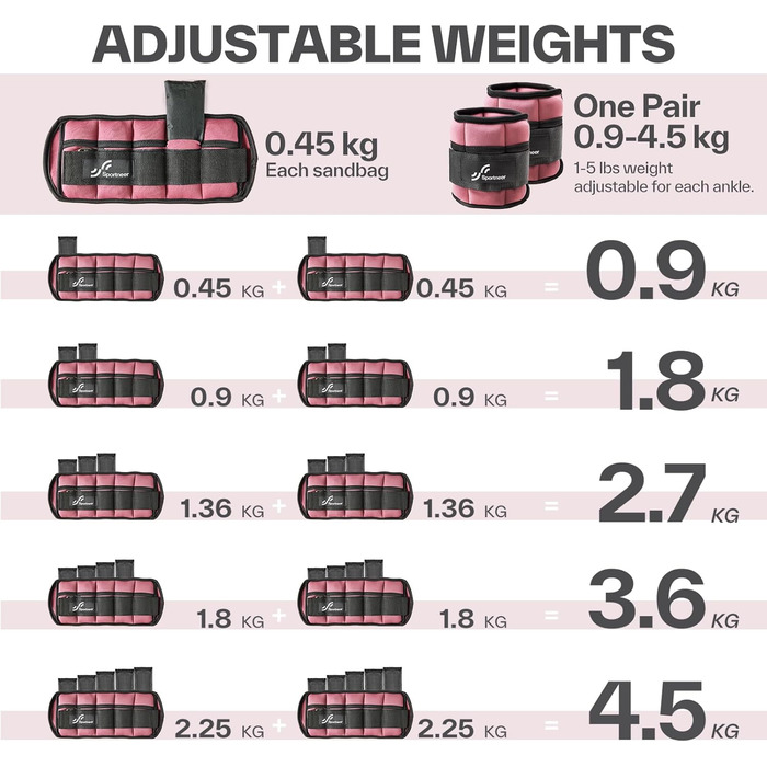 Штанги на щиколотки Sportneer, регульовані, 1 пара (0.9-4.5 кг), для фітнесу, тренувань, ходьби, бігу (персиковий рожевий)