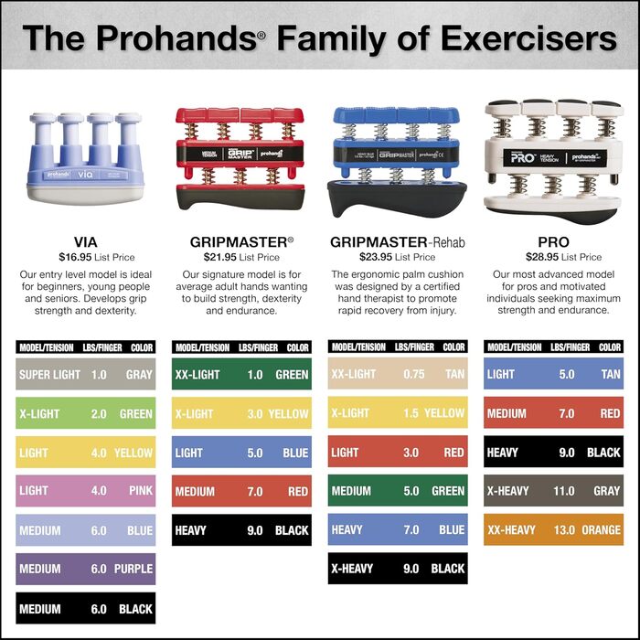 PROHANDS Gripmaster - тренажер для рук та пальців, 2.3 кг (Medium), червоний