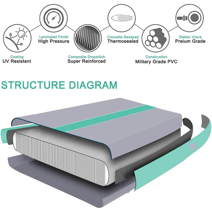 Надувна гімнастична матка LSLIFE для дому, 4м, з електричним насосом, для гімнастики, йоги, тренувань дітей