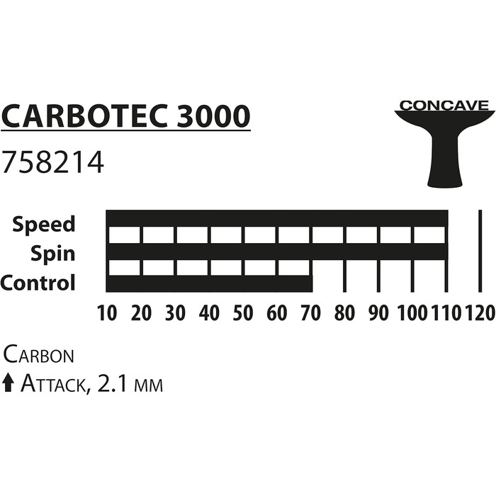 Донік-Шильдкрот тенісна ракетка CarboTec 3000, карбон, монолітна конструкція, анатомічна ручка, 758214