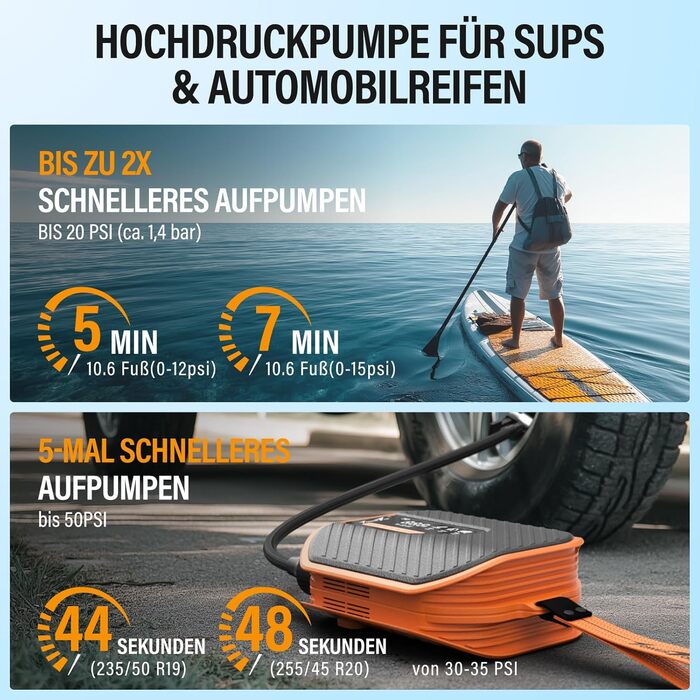 Електрична SUP-насос TowerTop 10500mAh з акумулятором 50PSI, 8 насадок, HD-LCD дисплеєм для SUP, човнів, авто. Двоступеневий насос з охолодженням