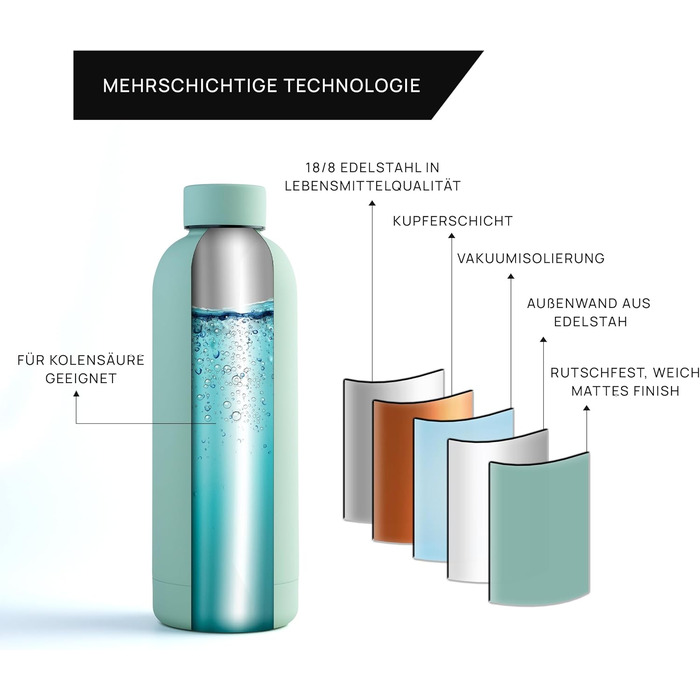 Термос-пляшка з нержавіючої сталі Thermo Flow 750 мл, BPA-free, герметична, для газованої води, дітей, спорту, школи, м'ятна