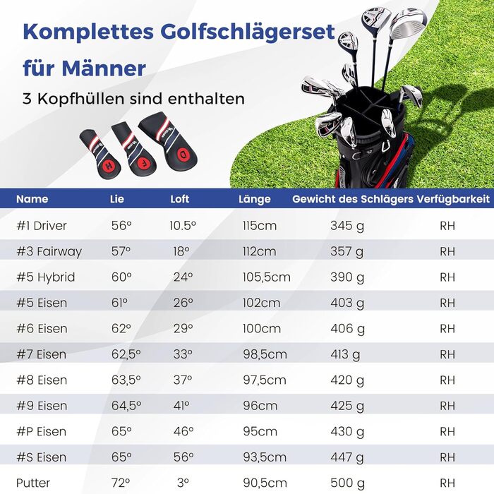 GYMAX Комплект гольф-клубу для чоловіків, повний набір гольф-клубу з драйвером #1, фейрвеєм #3, гібридом #5, залізом #5, #6, #7, #8, #9, #P, #S, паттером, 3 чохлами та переносною сумкою, блакитний