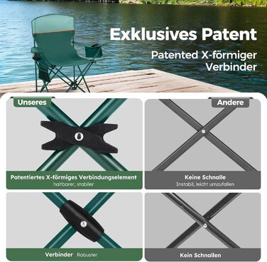 HIGH POINT SPORTS: 2 шт. складні стільці для риболовлі та відпочинку на природі. Зручні складні стільці для кемпінгу, риболовлі, саду та відпочинку. Макс. навантаження 120 кг, з підстаканником та відділенням для охолодження.