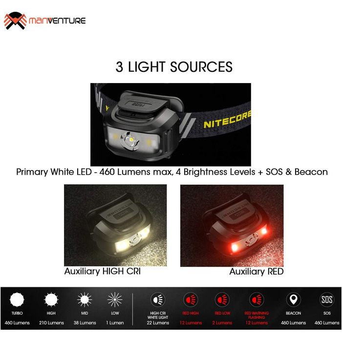 Ліхтарик на лоб Nitecore NU35 LED - акумуляторний, гібридний, 460 люмен, IP66, червоне світло, чорний
