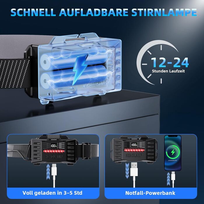 LED налобний ліхтар з акумулятором, надпотужний, з датчиком руху, 3 режими світла та 2 червоних, водонепроникний IPX7, для кемпінгу, бігу, риболовлі, походів, активного відпочинку та надзвичайних ситуацій