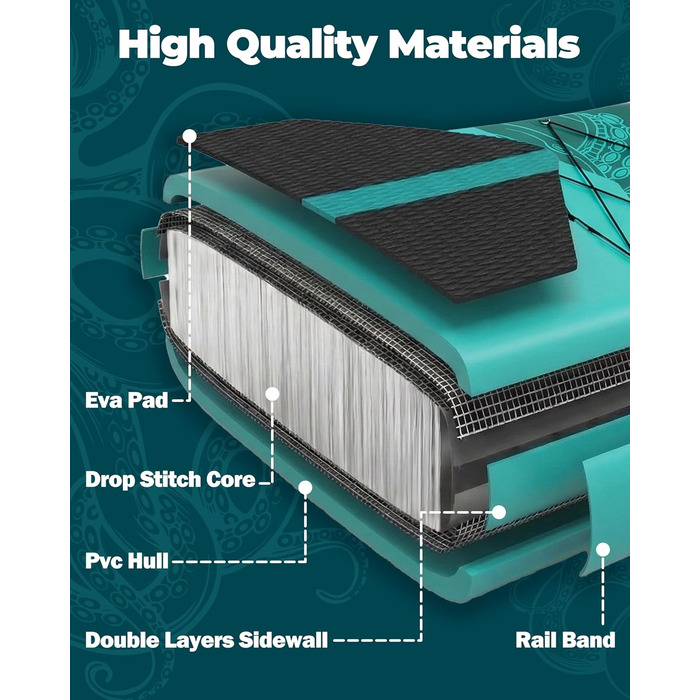 Надувне SUP дошка Skatinger 335 x 86,4 см, 190 кг, для 2 осіб, з веслом та ременем, зелена