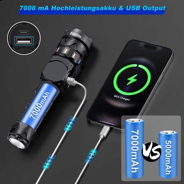 Ліхтарик LED акумуляторний 1000000 люмен 7000mAh Zoom, 9 режимів, тепле світло, матовий чорний