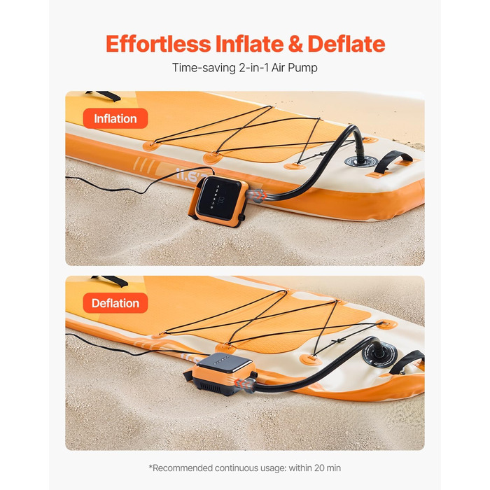 Електрична SUP-насос VEVOR з USB-виходом, 2-ступенева автоматична насос для надувних SUP, наметів, 40 PSI, 12V DC, LED-підсвічування