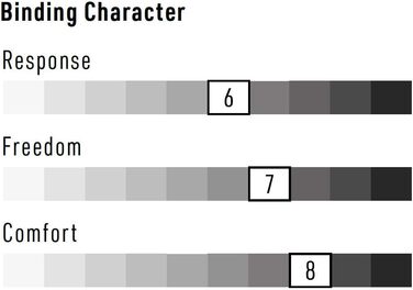 Сноуборд Nitro ZERO '22 для чоловіків: фристайл, All-Mountain, вигідна ціна